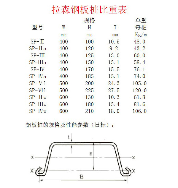 拉森钢板桩机械型号图片